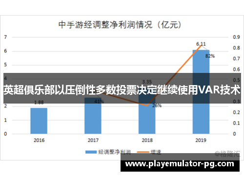 英超俱乐部以压倒性多数投票决定继续使用VAR技术